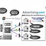 ブレインパッド、Webプラットフォーム／レコメンドエンジン「Rtoaster」の広告配信機能 「Rtoaster Ads」と「アドバタイジングドットコム」のサービスを接続