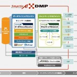 ALBERT、プライベートDMP「smarticA!DMP」を『HOME’S』のネクスト社に導入　～ 不動産業界特化型プライベートDMP構築を支援 ～