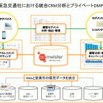 アクティブコア、阪急交通社に統合CRM分析/プライベートDMP「ac meister」を導入 