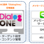DAC、メッセージ管理ソリューション「DialogOne」提供開始　～LINE ビジネスコネクトに対応～ 