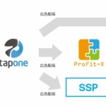 Smartphone Ad Platform 「TAP ONE 」、SSP「CA ProFit-X」との連携を開始