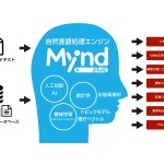 ブレインパッド、自然言語処理エンジン「Mynd plus」をリリース