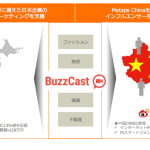 メタップス、中国でインフルエンサーネットワーク 「BuzzCast」を開始