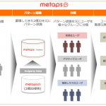 メタップス、人工知能を用いたアプリ向けグロースハック自動化ツール 「Metaps Automation」の提供を開始