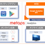 メタップス、アプリ解析ツール「Metaps Analytics」をWEBサイトにも対応