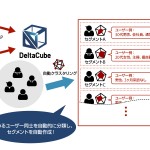 ブレインパッド、DMPのデータから高速にセグメントを作成する「DeltaCube」に自動クラスタリング機能を搭載