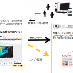 スキルアップ・ビデオテクノロジーズ、 tenki.jpと共同で動画アドネットワークを開発