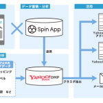 オプト、アプリプロモーション総合支援プラットフォーム「Spin App」が「Yahoo! DMP」と連携開始 