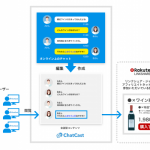 楽天グループのリンクシェア・ジャパンとiDEAKITT、「ChatCast」での成果報酬型サービスを提供開始