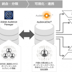 DACのDMP「AudienceOne®」、アドビの「Adobe Audience Manager」と連携