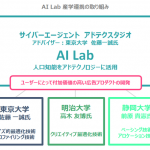 サイバーエージェントの「AI Lab」、静岡大学と産学連携し広告予算配分・最適化配信技術の共同研究を開始