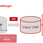 インティメート・マージャー、Yahoo! JAPANの「Yahoo! DMP」と連携開始