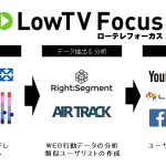 サイバーエージェントのテレビCMが届きにくい層へWeb動画広告ターゲティングを可能にする 「LowTV Focus」、Facebook・Twitter・Instagram・niconicoなどにも配信開始