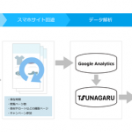 オプト、LINE ビジネスコネクト配信ツール「TSUNAGARU」と「Google アナリティクス」を連携させた施策を開発
