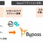 ユナイテッドのDSP「Bypass」、アプリ向け「リテンション広告」機能の提供を開始