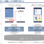 オプト、LINE配信ツール「TSUNAGARU」に リアル店舗で利用可能な「会員カード機能」を実装