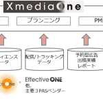 DACのハイブリッドメディアプランニングプラットフォーム「XmediaOne」、PMP取引機能の提供を開始