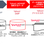 電通、Yahoo! JAPANの広告取引プラットフォーム「Yahoo!アドエクスチェンジ」の利用開始